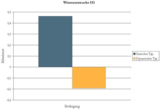 Silvia Hessel, M.A.: Die Bedeutung von Usability und ...